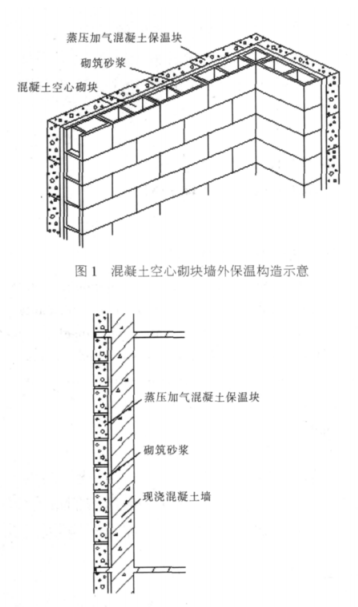 赞皇蒸压加气混凝土砌块复合保温外墙性能与构造